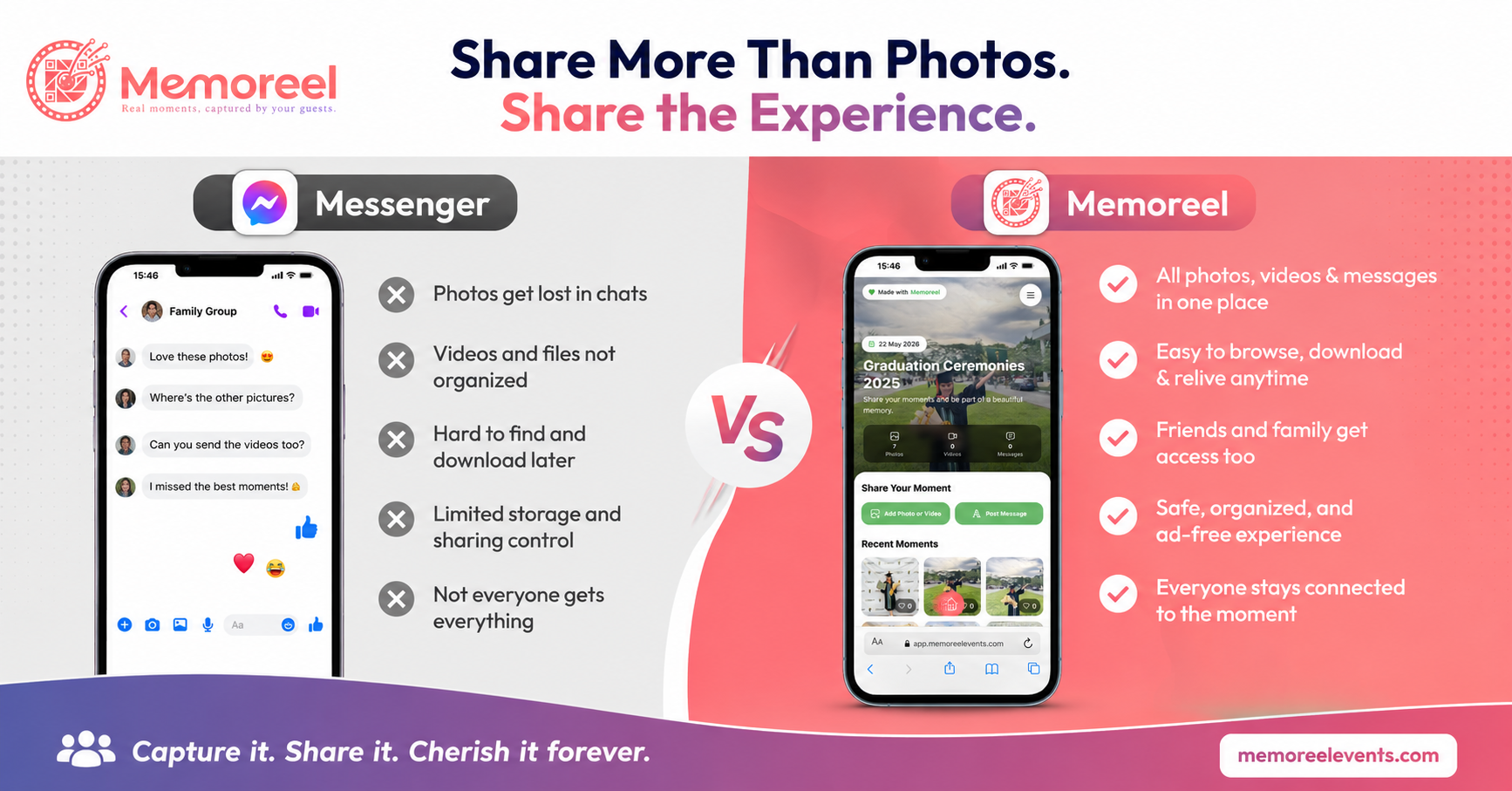 Facebook Messenger vs Memoreel